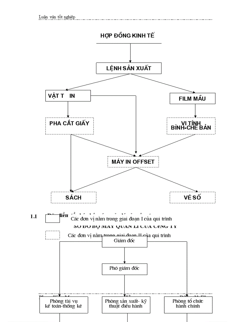 image for page Kế toán thành phẩm và tiêu thụ thành phẩm ở doanh nghiệp sản xuất