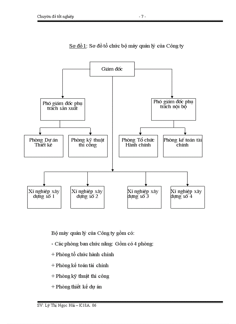 image for page Hoàn thiện công tác kế toán nguyên vật liệu tại Công ty Cổ phần Đầu tư Xây dựng Thăng Long