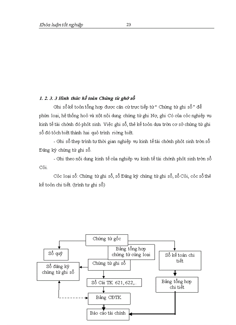 image for page Hoàn thiện công tác kế toán tập hợp chi phí sản xuất và giá thành sản phẩm tại công ty cổ phẩn bánh kẹo Hải Hà