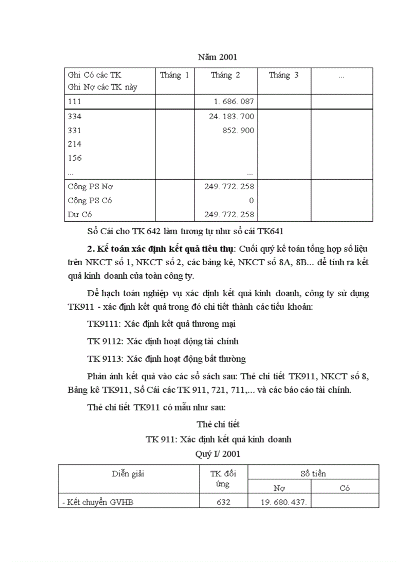 image for page Kế toán nghiệp vụ tiêu thụ hàng hoá tại công ty VLXD và LS