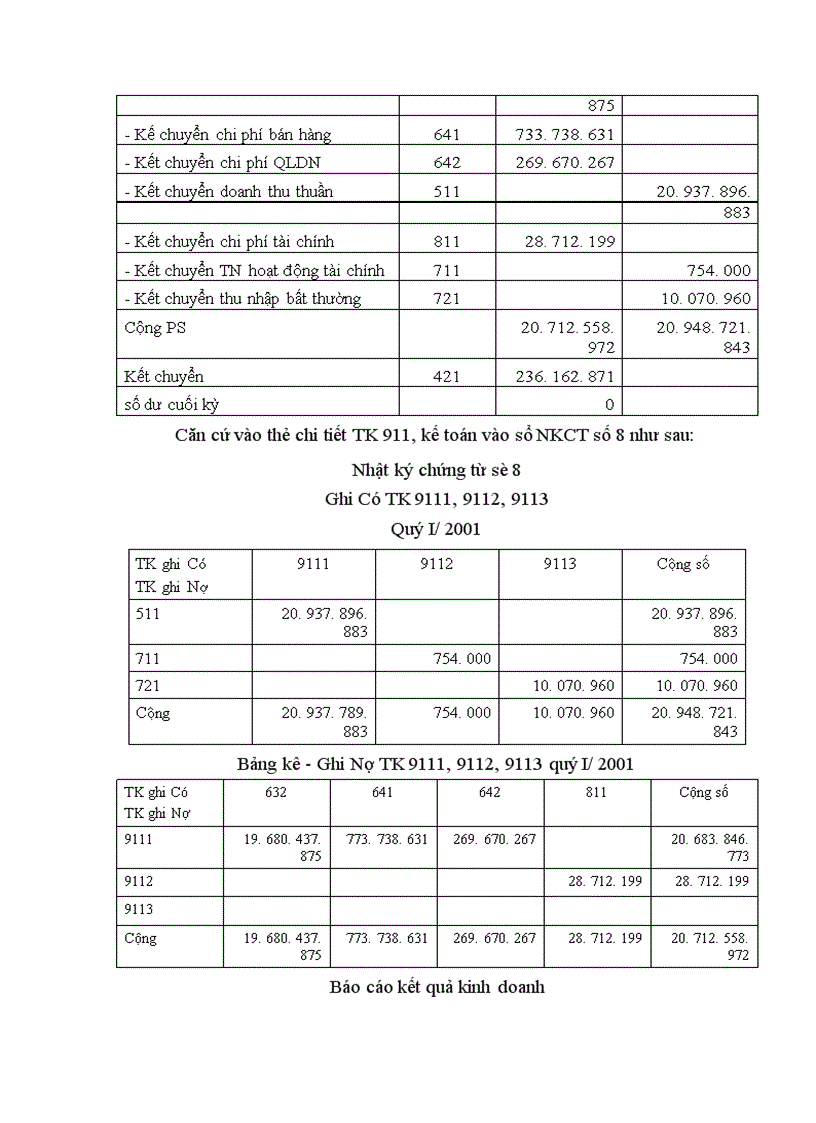 image for page Kế toán nghiệp vụ tiêu thụ hàng hoá tại công ty VLXD và LS