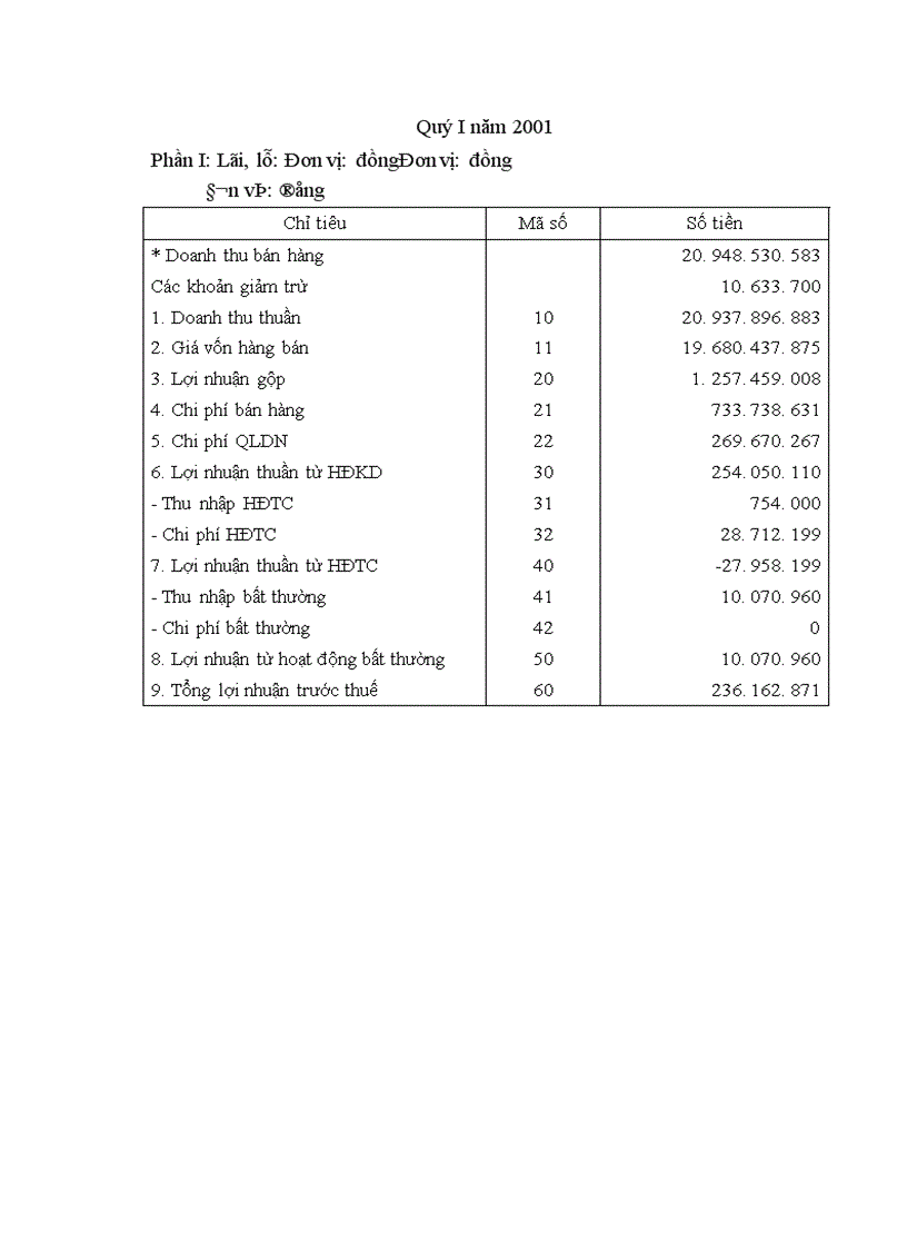image for page Kế toán nghiệp vụ tiêu thụ hàng hoá tại công ty VLXD và LS