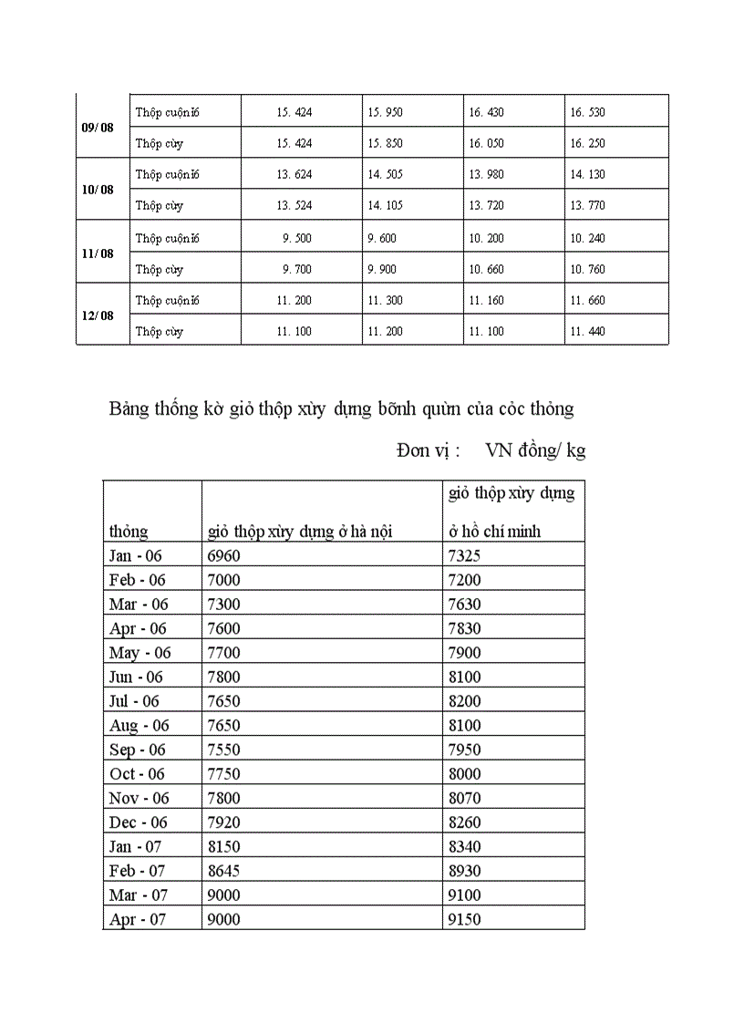 image for page Định hướng và phát triển ngành thép giai doạn 2015 - 2020