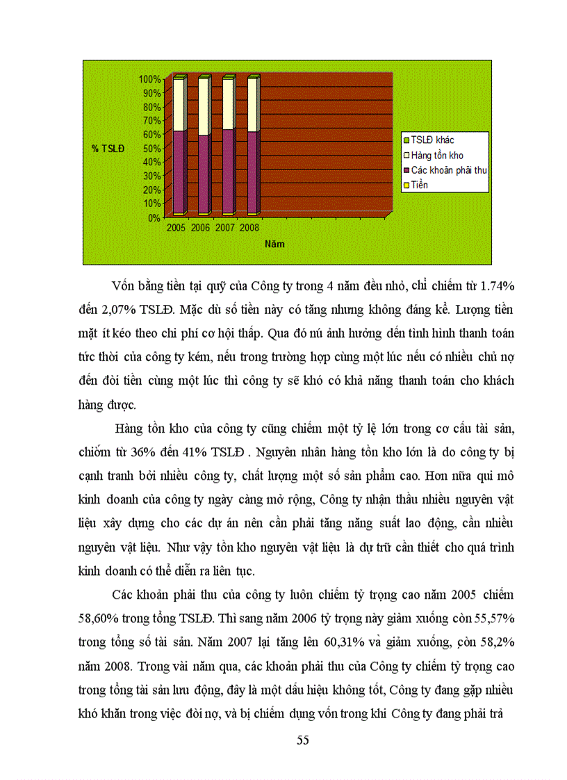 image for page Nâng cao hiệu quả sử dụng vốn tại công ty cổ phần đầu tư xây dựng và thương mại thái anh