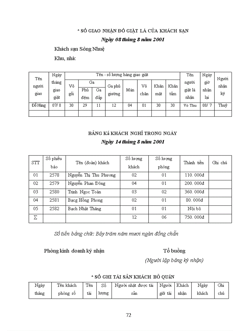 image for page Tình hình kinh doanh của khách sạn Hà Nội Horison