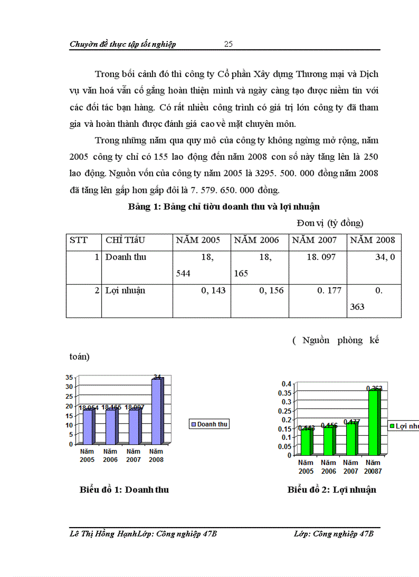 image for page Nâng khả năng thắng thầu trong đấu thầu xây dựng của công ty cổ phần Xây dựng Thương mại và Dịch vụ Văn hóa
