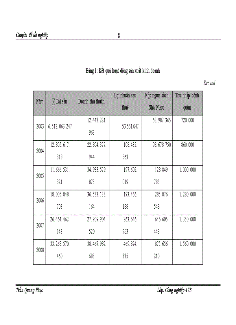 image for page Nâng cao năng lực cạnh tranh sản phẩm may len dệt kim ở thị trường Đông Âu của công ty TNHH Đông Đô.
