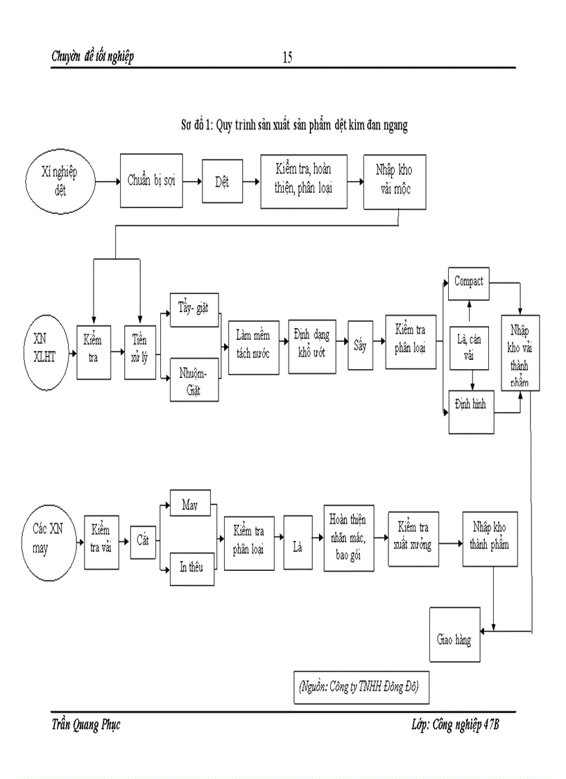 image for page Nâng cao năng lực cạnh tranh sản phẩm may len dệt kim ở thị trường Đông Âu của công ty TNHH Đông Đô.