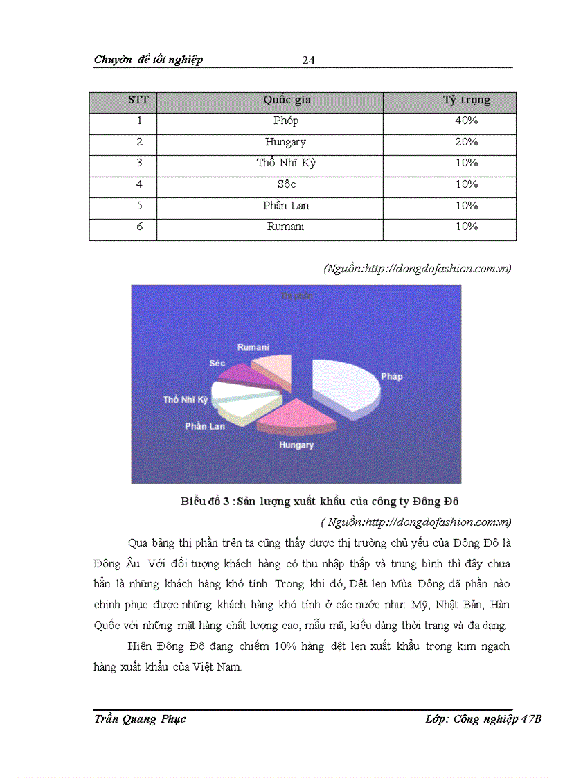 image for page Nâng cao năng lực cạnh tranh sản phẩm may len dệt kim ở thị trường Đông Âu của công ty TNHH Đông Đô.