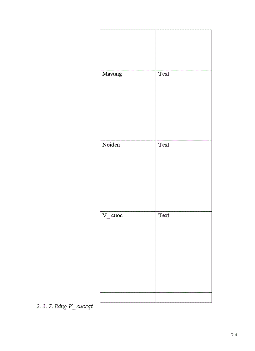 image for page Mô hình thực thể của hệ thống tính cước điện thoại