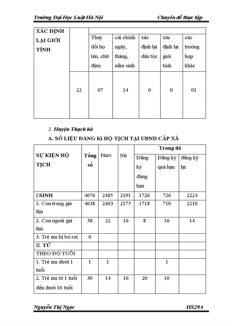 image for page Quá trình tìm hiểu thu thập thông tin quản lý hộ tịch