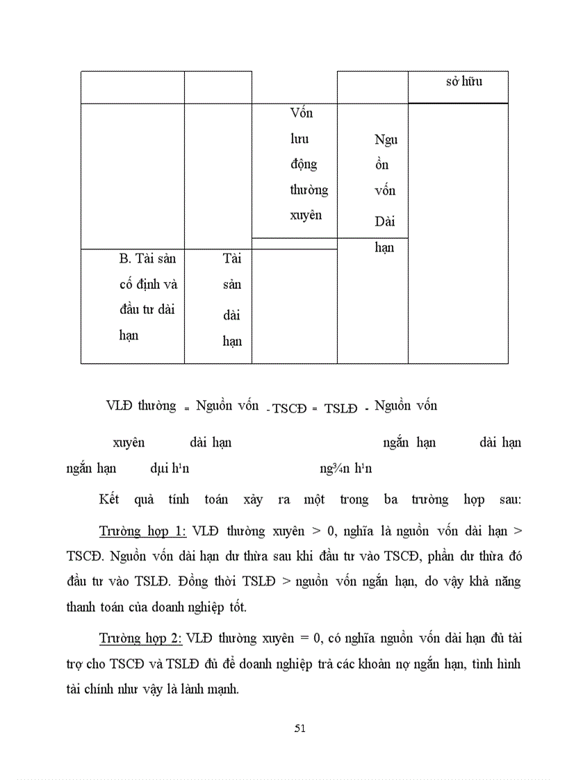 image for page Một số giải pháp hoàn thiện Phân tích tài chính tại Công ty Bưu chính kiên tinh và quốc tế