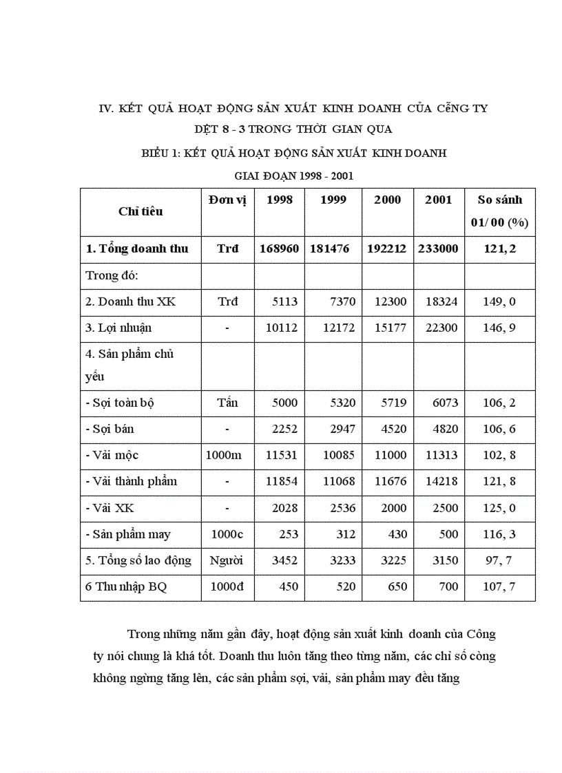 image for page Chức năng và nhiệm vụ của công ty Dệt 8/3