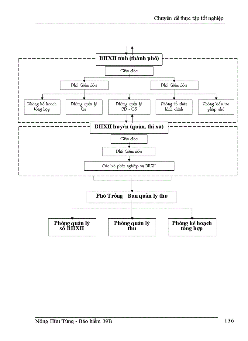 image for page Thực trạng và giải pháp nâng cao hiệu quả thu nộp BHXH Việt Nam