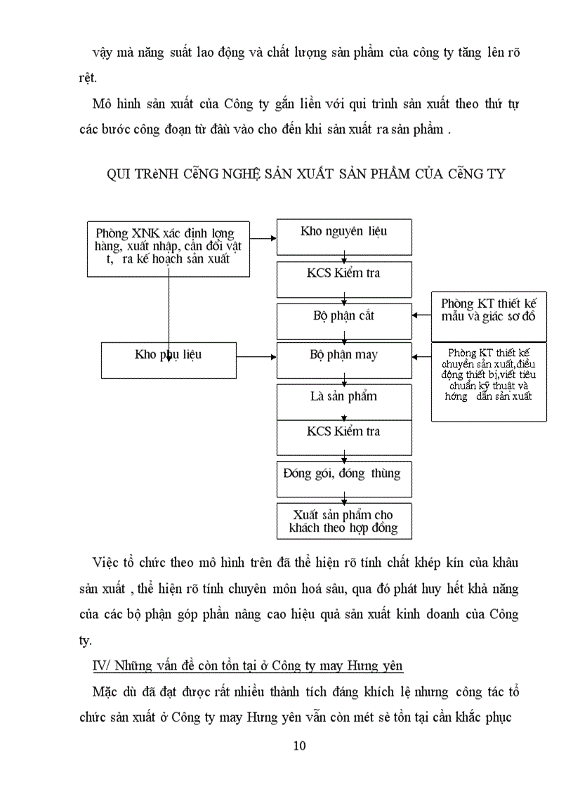 image for page Cơ cấu tổ chức sản xuất ở Công ty may Hưng yên
