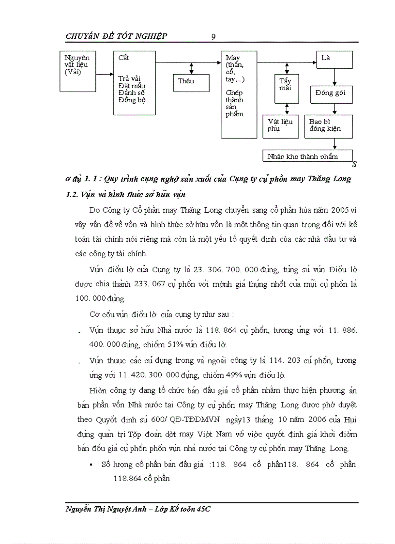 image for page Hoàn thiện kế toán thành phẩm, tiêu thụ thành phẩm và xác định kết quả tiêu thụ tại Công ty cổ phần may Thăng Long