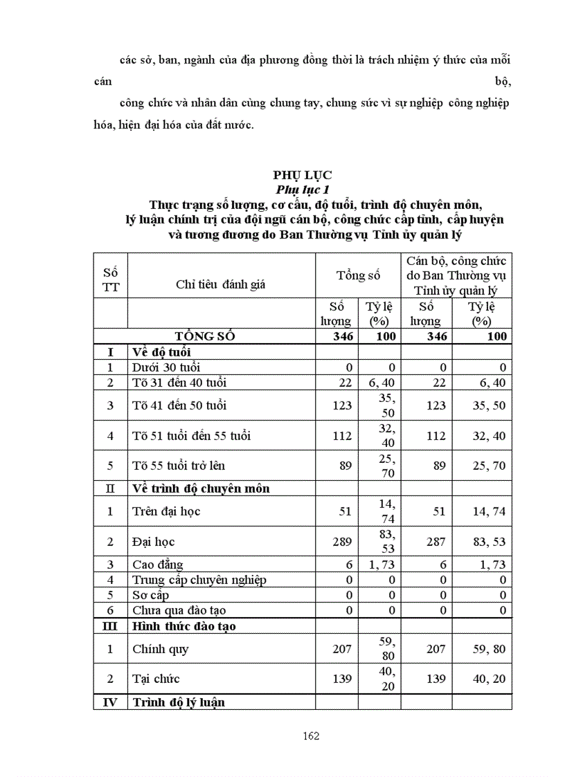image for page Xây dựng đội ngũ cán bộ, công chức tại tỉnh Phú Thọ hiện nay