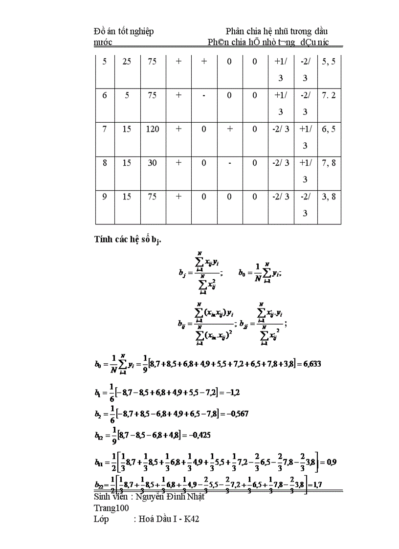 image for page Kỹ thuật công nghệ hoá học và môi trường