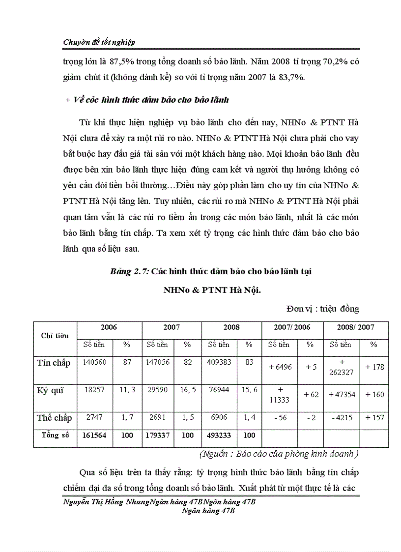 image for page Nâng cao chất lượng bảo lãnh tại ngân hàng Nông nghiệp & Phát triển nông thôn Hà Nội