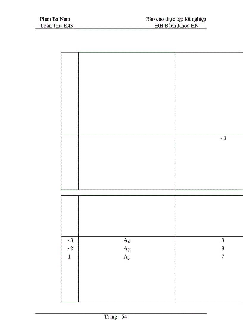 image for page Phương pháp đơn hình giải bài toán qui hoạch tuyến tính