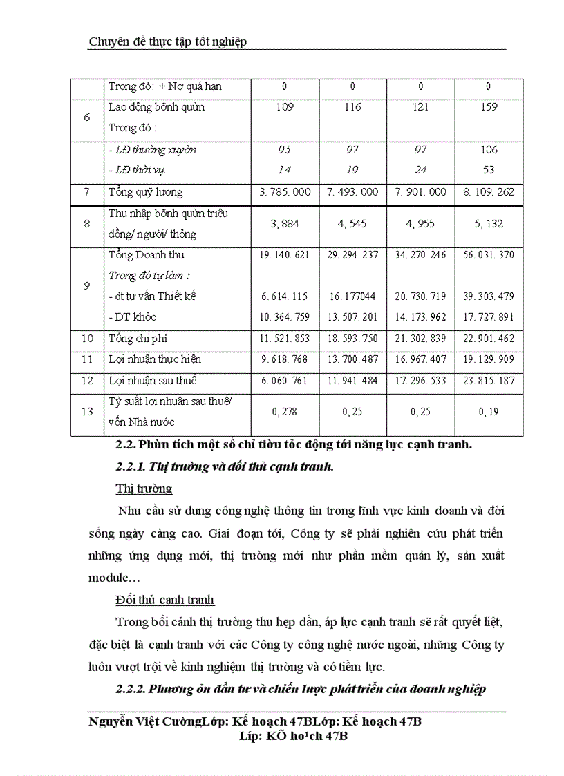 image for page Nâng cao năng lực cạnh tranh của công ty công nghệ và truyền thông B.I.T