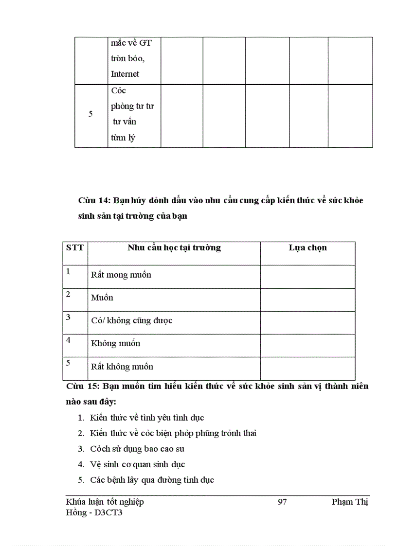image for page Thực trạng nhu cầu chăm sóc giáo dục SKSS của học sinh THPT tại trường THPT Trương Định - Hoàng Mai - Hà Nội