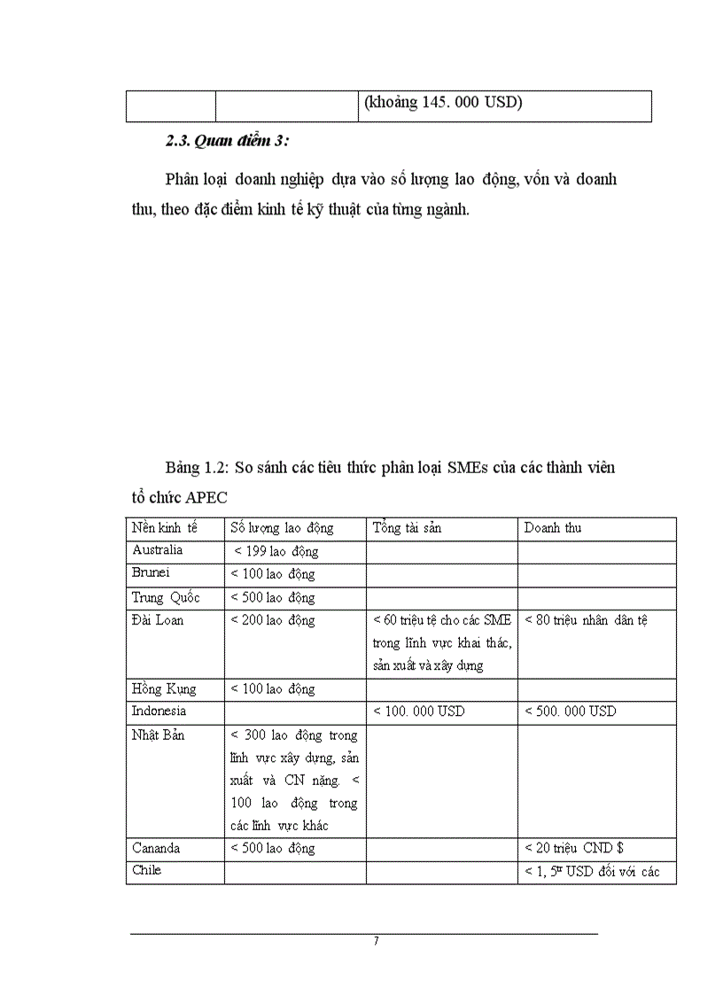 image for page Một số yếu tố thuộc môi trường sản xuất kinh doanh của các doanh nghiệp công nghiệp vừa và nhỏ trên địa bàn TP TN, thực trạng và giải pháp phát triển