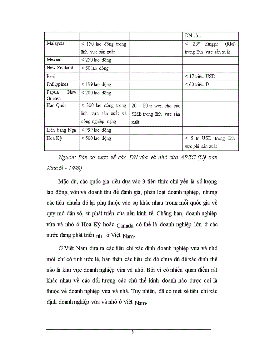 image for page Một số yếu tố thuộc môi trường sản xuất kinh doanh của các doanh nghiệp công nghiệp vừa và nhỏ trên địa bàn TP TN, thực trạng và giải pháp phát triển
