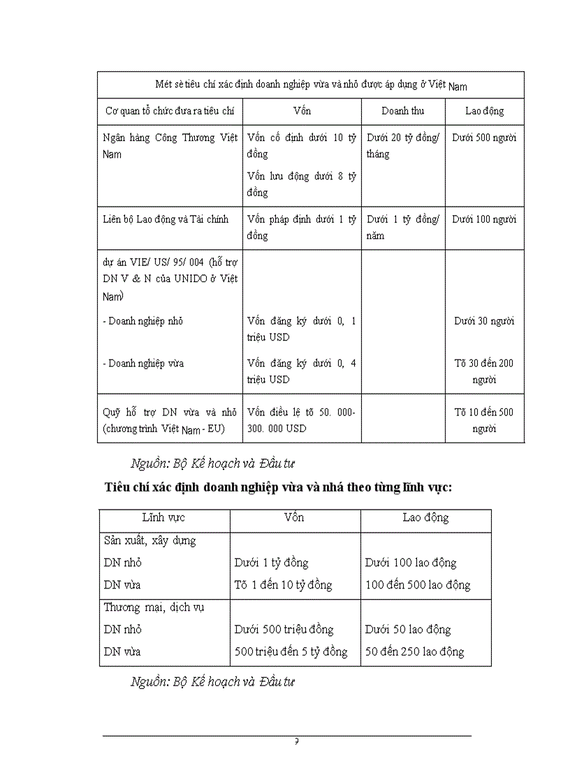 image for page Một số yếu tố thuộc môi trường sản xuất kinh doanh của các doanh nghiệp công nghiệp vừa và nhỏ trên địa bàn TP TN, thực trạng và giải pháp phát triển