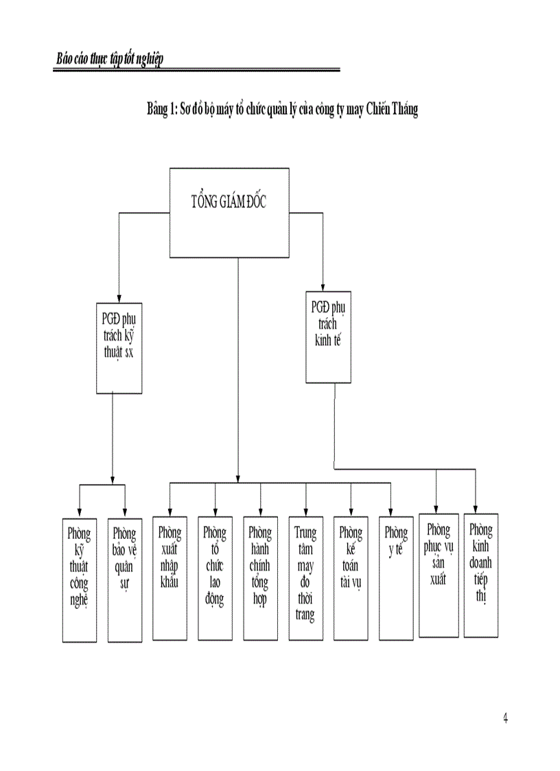 Thực trạng hoạt động gia công xuất khẩu hàng may mặc tại công ty may Chiến Thắng.