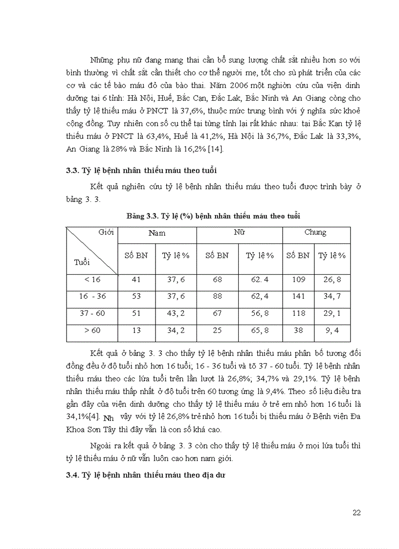 image for page Khảo sát tình hình thiếu máu của các bệnh nhân điều trị tại Bệnh viện Đa khoa Sơn Tây 6 tháng đầu năm 2008