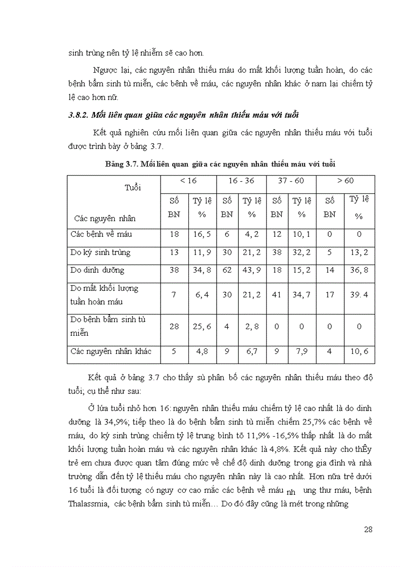 image for page Khảo sát tình hình thiếu máu của các bệnh nhân điều trị tại Bệnh viện Đa khoa Sơn Tây 6 tháng đầu năm 2008