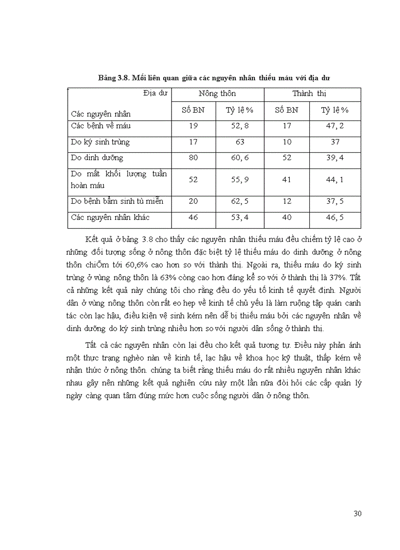 image for page Khảo sát tình hình thiếu máu của các bệnh nhân điều trị tại Bệnh viện Đa khoa Sơn Tây 6 tháng đầu năm 2008