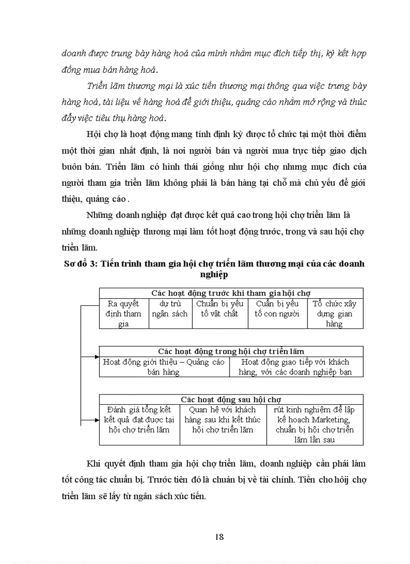 image for page Thực trạng của hoạt đông xúc tiến của công ty Xuất Nhập Khẩu Thiết Bị Tryền Hình.