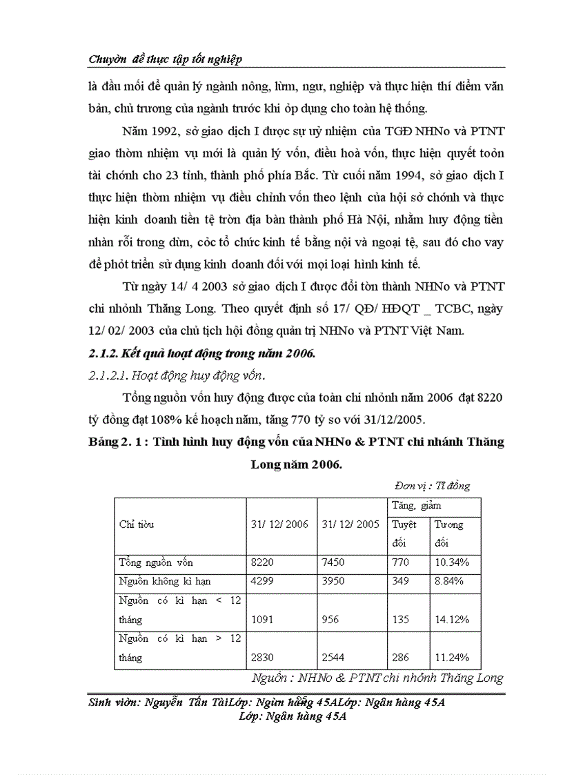 image for page Họat động cho vay theo hạn mức tín dụng tại NHNo&PTNT chi nhánh Thăng Long