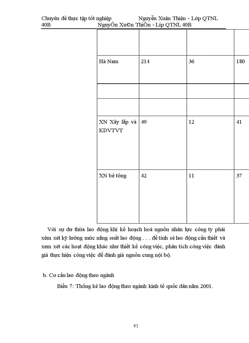 image for page Hoàn thiện công tác kế hoạch hoá nguồn nhân lực tại Công ty xây dựng Sông Đà 8