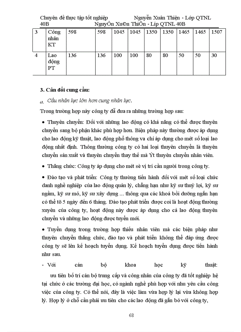 image for page Hoàn thiện công tác kế hoạch hoá nguồn nhân lực tại Công ty xây dựng Sông Đà 8