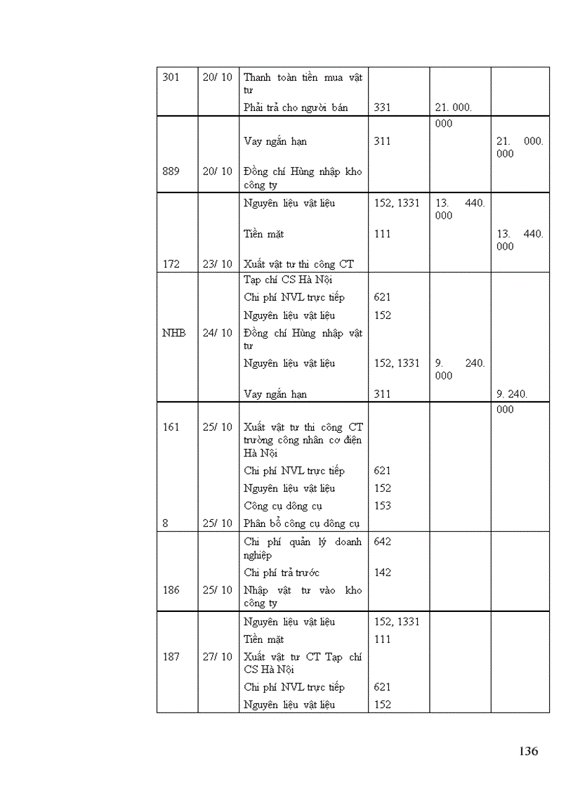image for page Tổ chức công tác kế toán nguyên vật liệu, công cụ dụng cụ ở Công ty Cổ phần Tư vấn thiết kế kiến trúc xây dựng và Thương mại EX