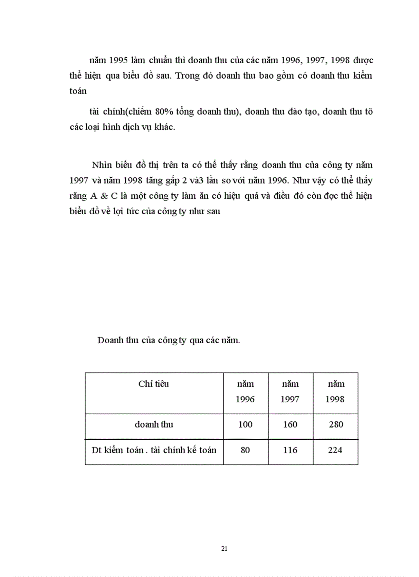 image for page Đặc điểm về nghành nghề kinh doanh của công ty A&C