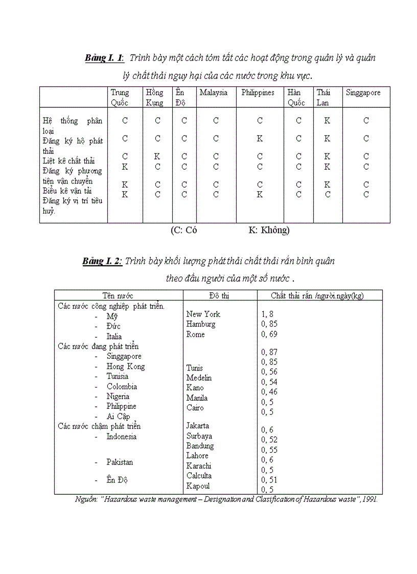 image for page Các phương pháp xử lý chất thải rắn công nghiệp