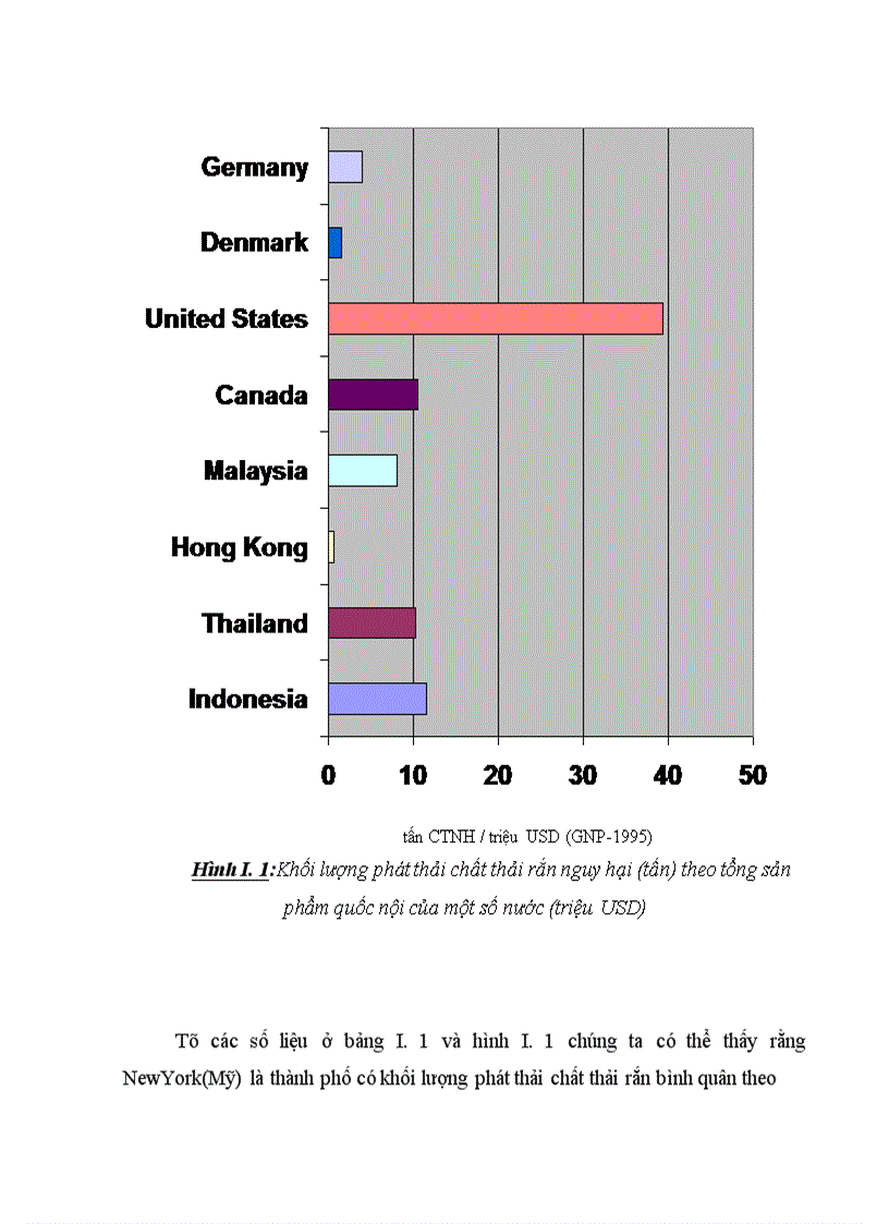 image for page Các phương pháp xử lý chất thải rắn công nghiệp