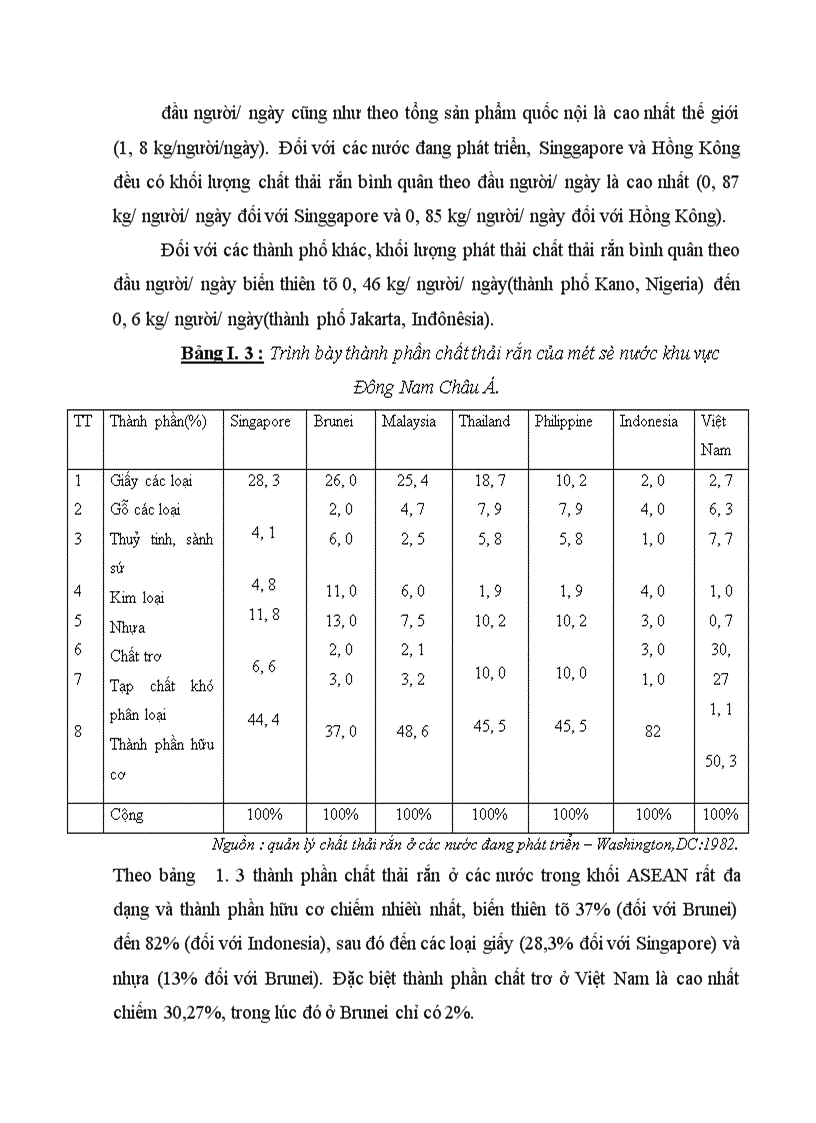image for page Các phương pháp xử lý chất thải rắn công nghiệp