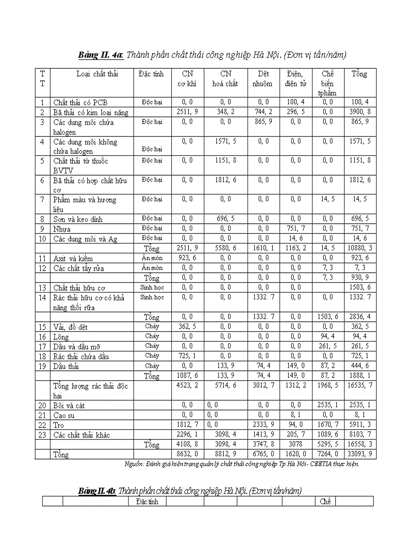 image for page Các phương pháp xử lý chất thải rắn công nghiệp
