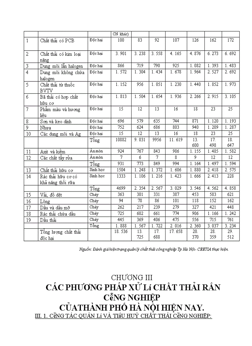 image for page Các phương pháp xử lý chất thải rắn công nghiệp