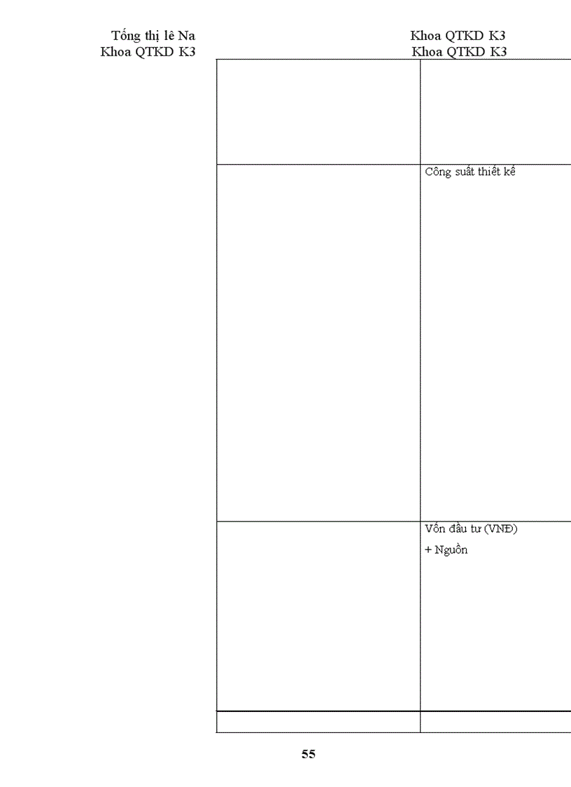 image for page Tiến trình cổ phần hoá tại công ty cổ phần mía đường Lam Sơn