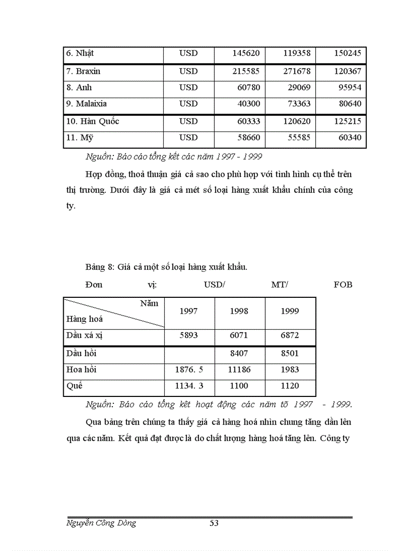 image for page Một số giải pháp đẩy mạnh xuất khẩu tại công ty xuất nhập khẩu và kỹ thuật bao bì