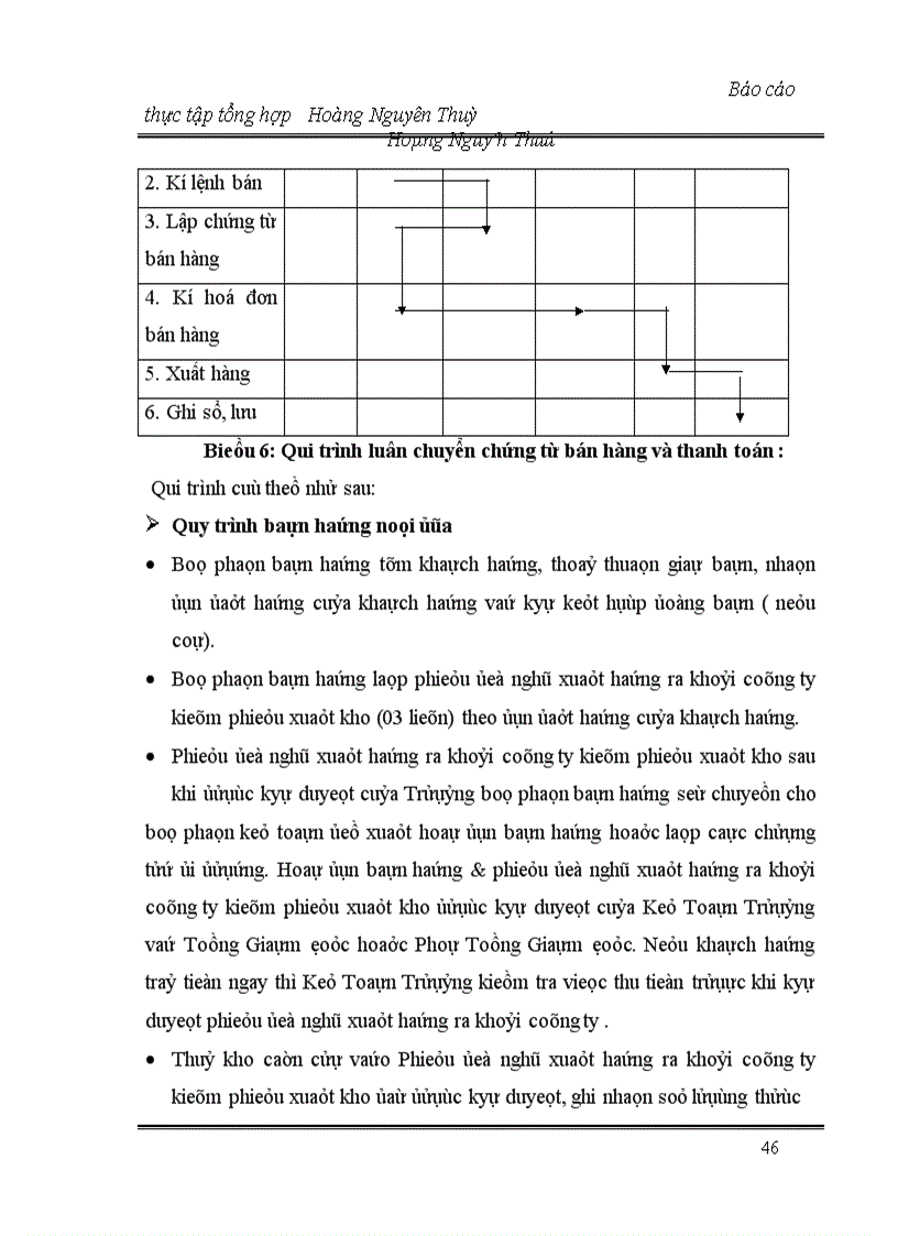 image for page Báo cáo tổng hơp về công ty FINTEC.