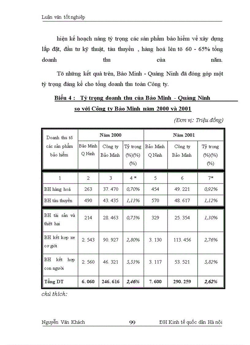 image for page Một số biện pháp đẩy mạnh kinh doanh tại Bảo Minh - Quảng Ninh