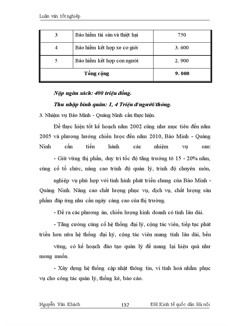image for page Một số biện pháp đẩy mạnh kinh doanh tại Bảo Minh - Quảng Ninh