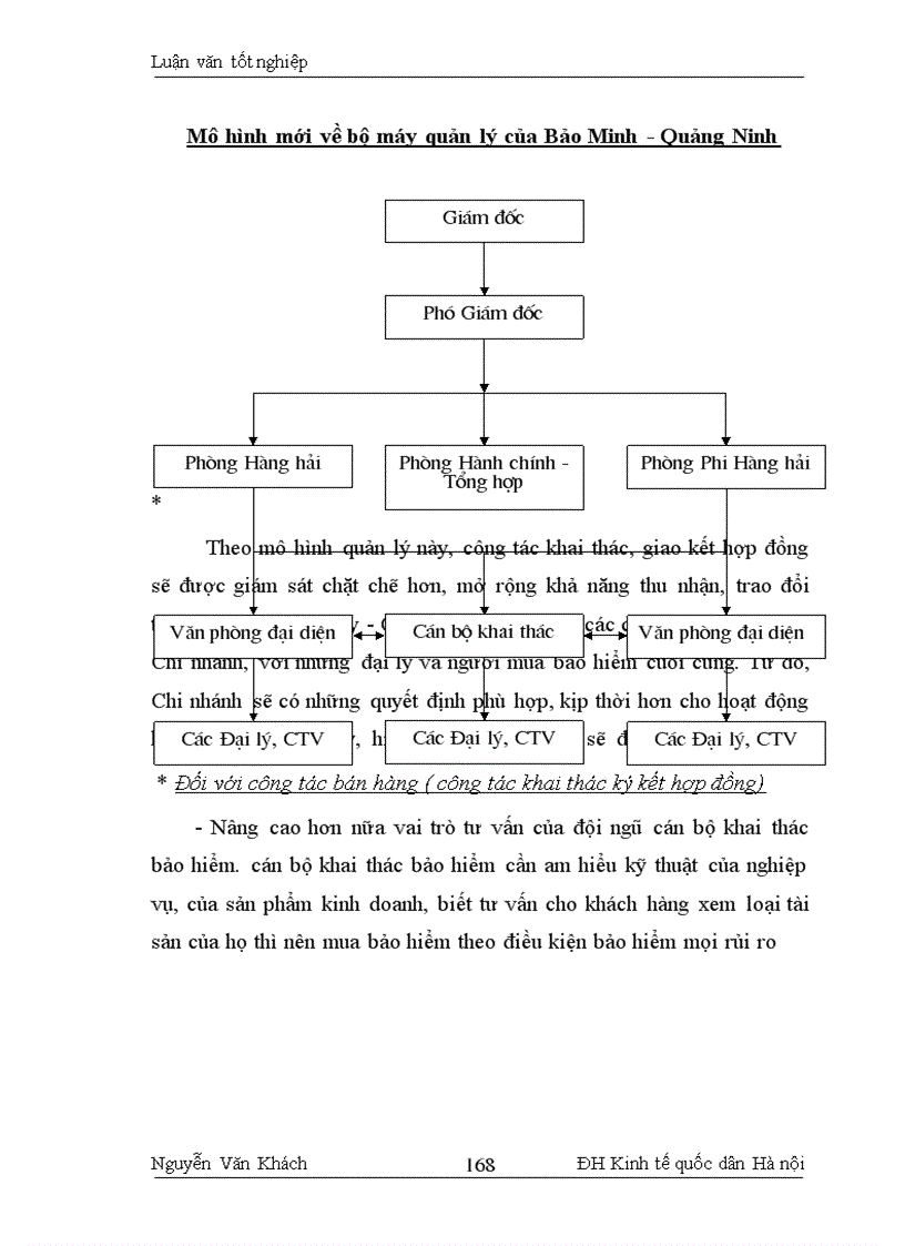 image for page Một số biện pháp đẩy mạnh kinh doanh tại Bảo Minh - Quảng Ninh